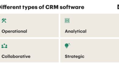 CRM product