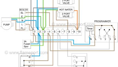 only sales extension